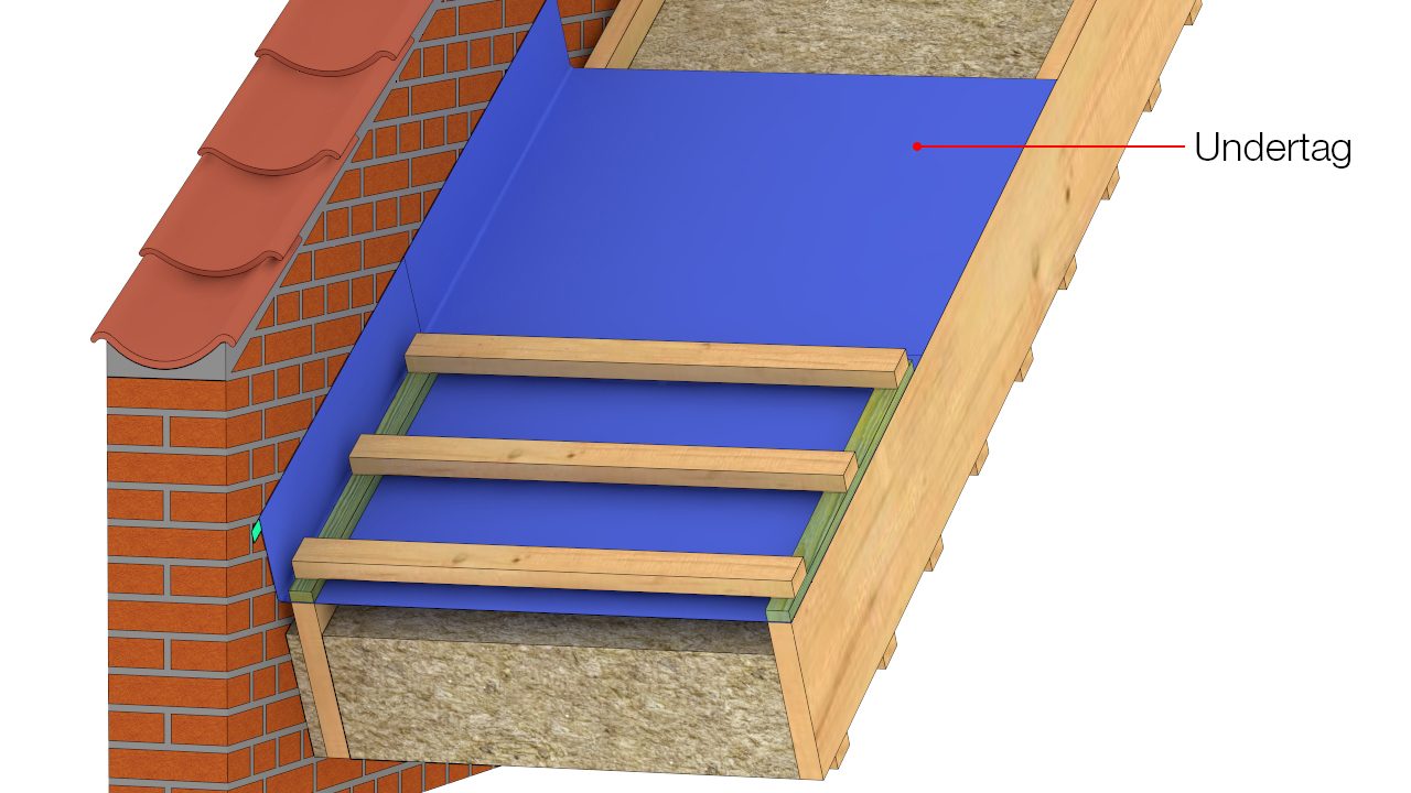 Undertag monteres vinkelret på spærfag og føres op ad væg i en højde, som svarer til den færdige inddækning, afhængigt af tagbelægning