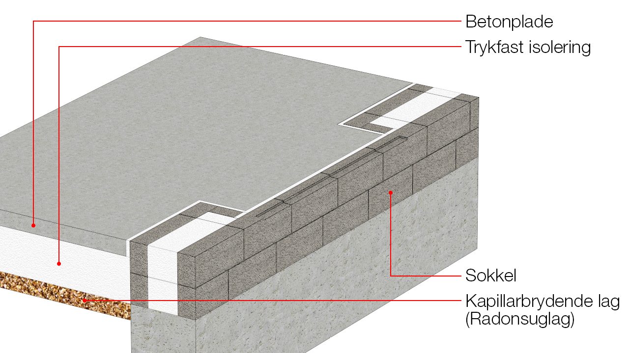Betonplade føres ud i dørhul som underlag for dørtrin og gulvkonstruktion