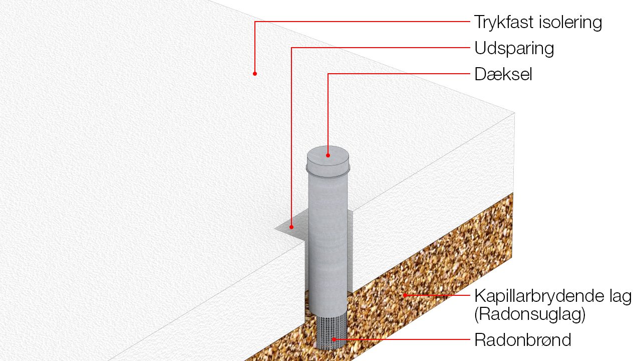 Udsparing i trykfast isolering - radonbrønd med perforeret bund føres til kapillarbrydende lag