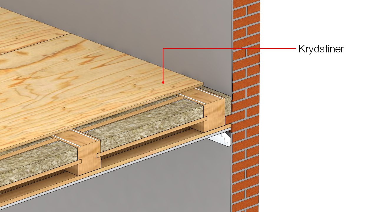 Undergulv af 18 mm konstruktionskrydsfiner fastgøres med skruer til træbjælker. I ikke-understøttede samlinger limes pladerne i fer og not